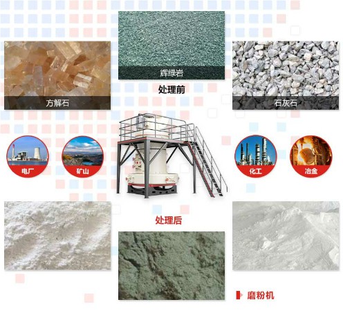 新型雷蒙磨粉機(jī)器磨粉前后 新型雷蒙磨粉機(jī)器磨粉前后