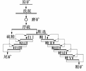 螢石礦選礦工藝技術(shù)改造 螢石礦選礦工藝技術(shù)改造