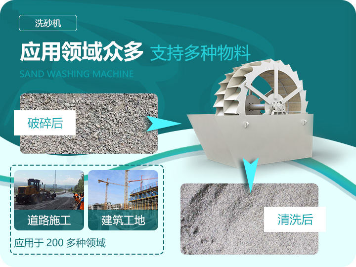 應用領域廣泛,洗凈度高