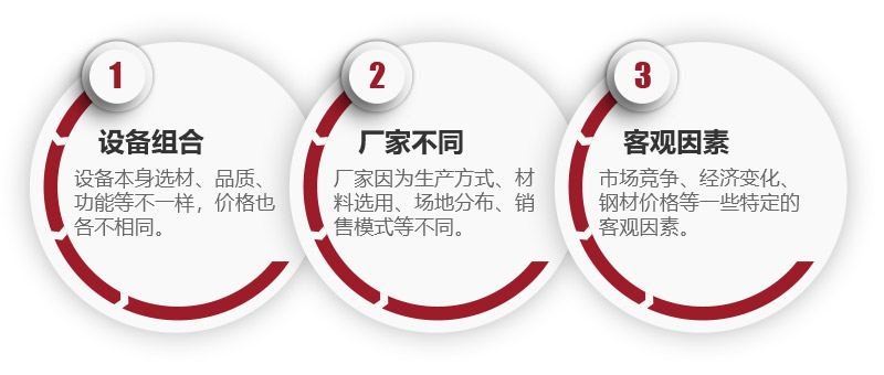專業(yè)機(jī)制砂設(shè)備價(jià)格相關(guān)因素 專業(yè)機(jī)制砂設(shè)備價(jià)格相關(guān)因素