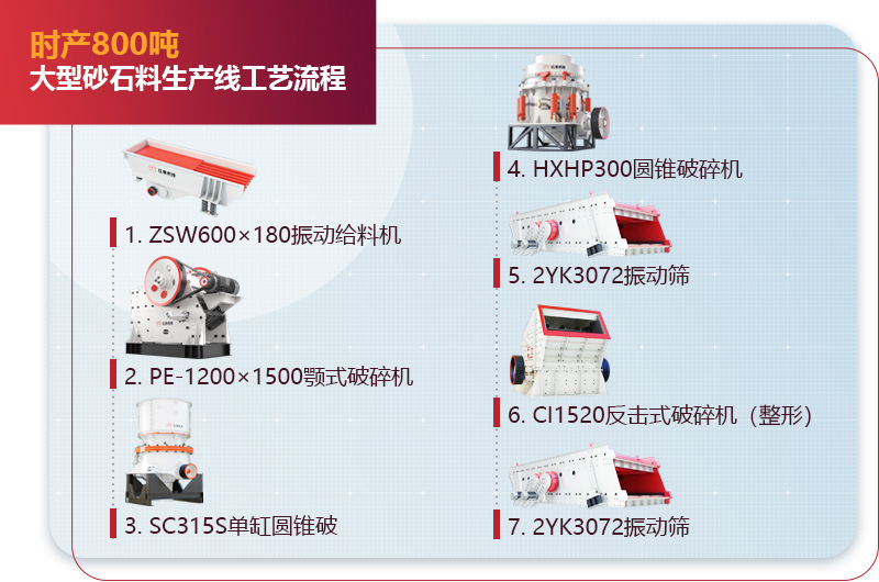 時(shí)產(chǎn)800噸大型砂石料生產(chǎn)線流程圖 時(shí)產(chǎn)800噸大型砂石料生產(chǎn)線流程圖