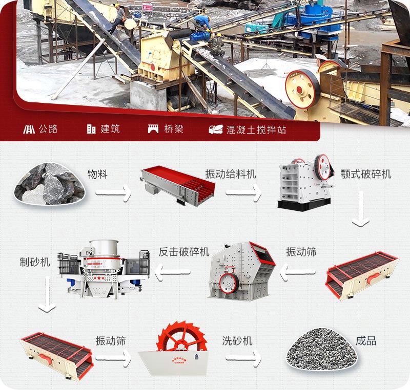 建筑用砂生產流程 建筑用砂生產流程