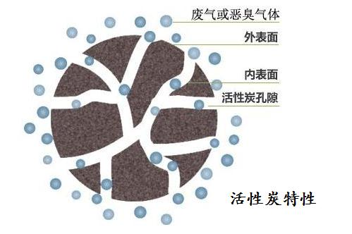 活性炭 活性炭