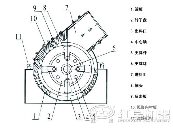 一次成型錘式破碎機結構 一次成型錘式破碎機結構