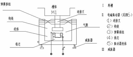 球磨機喂料結構圖2 球磨機喂料結構圖2