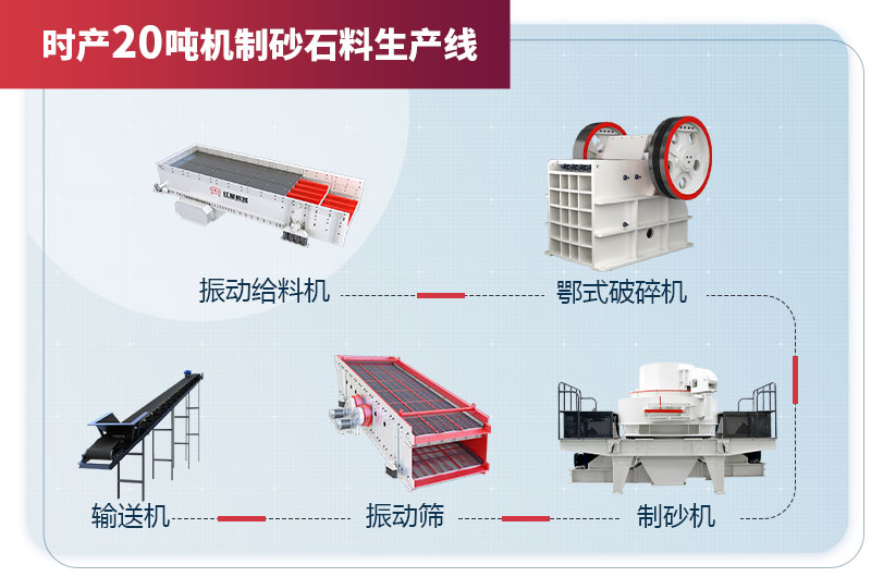 時產(chǎn)20噸機(jī)制砂石料生產(chǎn)線設(shè)備配置 時產(chǎn)20噸機(jī)制砂石料生產(chǎn)線設(shè)備配置