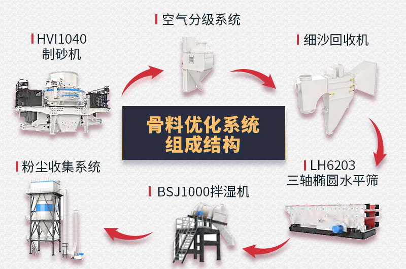 制砂樓結構組成 制砂樓結構組成