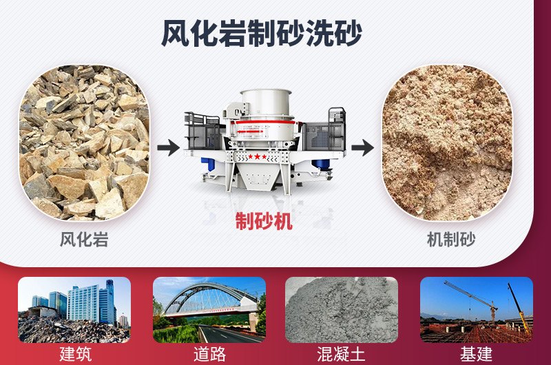 風(fēng)化巖制砂洗砂及用途 風(fēng)化巖制砂洗砂及用途